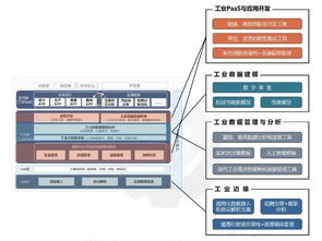 工業(yè)互聯(lián)網(wǎng)技術(shù)趨勢(shì)與主要玩家 信息技術(shù)咨詢(xún)服務(wù)的視角