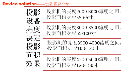 櫥窗廣告新媒體的投影設(shè)備普及知識(shí)