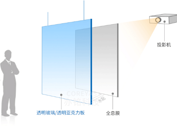 激光互動(dòng)投影